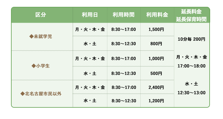 価格